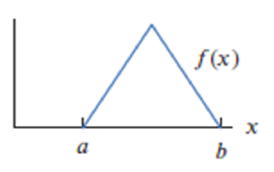 Chapter 3.10, Problem 7E, Do the functions graphed in Exercises 69 appear to satisfy the hypotheses of the Mean Value Theorem 