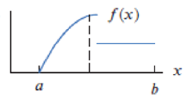 Chapter 3.10, Problem 8E, Do the functions graphed in Exercises 69 appear to satisfy the hypotheses of the Mean Value Theorem 