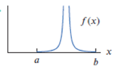 Chapter 3.10, Problem 9E, Do the functions graphed in Exercises 69 appear to satisfy the hypotheses of the Mean Value Theorem 