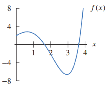 Chapter 3.2, Problem 40E, (a) Use Figure 3.12 to rank the quantities f (1), f (2), f (3) from smallest to largest. (b) Confirm 