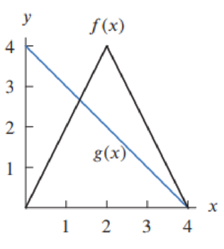 Chapter 3.3, Problem 31E, In Problems 3133, use Figure 3.14 and the product or quotient rule to estimate the derivative, or 