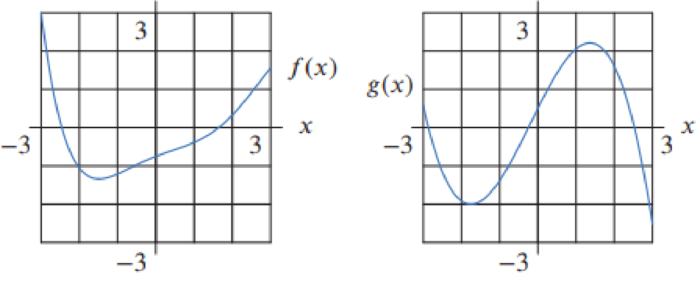 Chapter 3.3, Problem 34E, For Problems 3439, let h(x)=f(x)g(x), and k(x)=f(x)/g(x), and l(x)=g(x)/f(x). Use Figure 3.15 to 