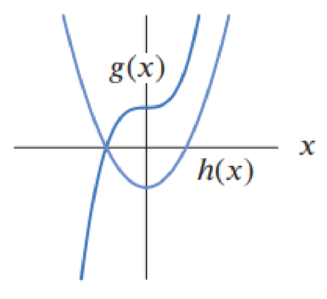 Chapter 3.3, Problem 64E, For Problems 6366, use the graphs of h(x) and g(x) to find f(0) where f(x) = g(x)h(x). If this is 