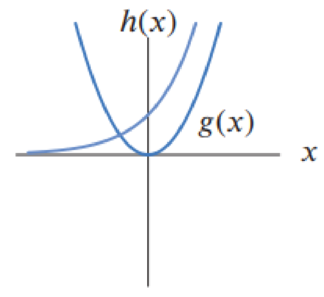 Chapter 3.3, Problem 65E, For Problems 6366, use the graphs of h(x) and g(x) to find f(0) where f(x) = g(x)h(x). If this is 