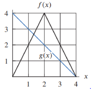 Chapter 3.4, Problem 58E, In Problems 5861, use Figure 3.16 and the chain rule to estimate the derivative, or state why the 