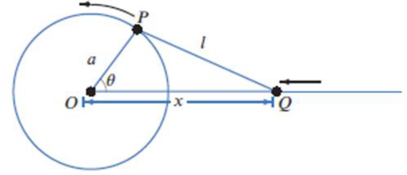 Chapter 3.5, Problem 72E, The metal bar of length l in Figure 3.23 has one end attached at the point P to a circle of radius 