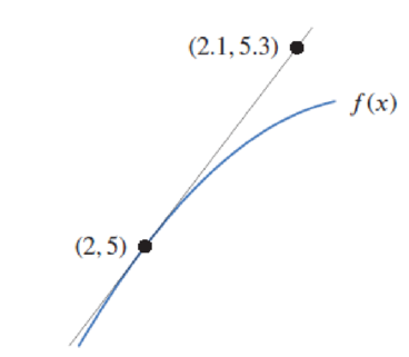 Chapter 3.6, Problem 63E, In Problems 6264, use Figure 3.27 to calculate the derivative. Figure 3.27 k(2) if k(x) = (f(x))1 