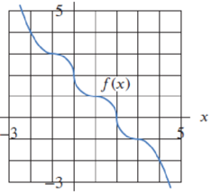 Chapter 3.6, Problem 70E, Figure 3.30 shows an invertible function f(x). (a) Sketch a graph of f1(x). (b) Find each x-value 