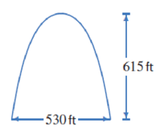 Chapter 3.8, Problem 30E, The Saint Louis Arch can be approximated by using a function of the form y = b  a cosh(xa). Putting 