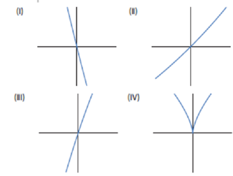 Chapter 3.9, Problem 14E, The graphs in Figure 3.39 have the same window and the same scale. Use local linearization at x = 0 