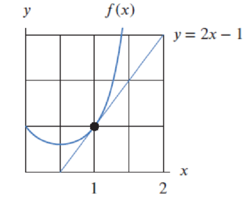 Chapter 3.9, Problem 17E, Figure 3.40 shows f(x) and its local linearization at x = a. What is the value of a? Of f(a)? Is the 