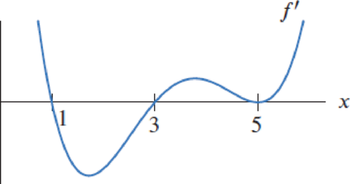 Chapter 4, Problem 42RE, Figure 4.4 is a graph of f. For what values of x does f have a local maximum? A local minimum? 