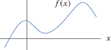 Chapter 4.1, Problem 1E, Indicate all critical points on the graph of f in Figure 4.12 and determine which correspond to 