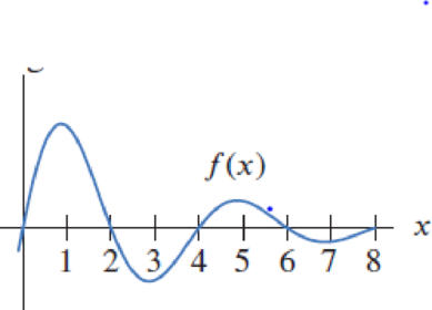 Chapter 4.1, Problem 22E, In Exercises 2224, use Figure 4.13 to determine which of the two values is greater. Figure 4.13 f(0) 