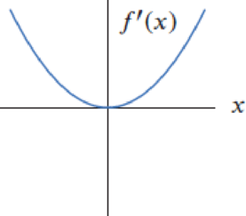 Chapter 4.1, Problem 26E, In Exercises 2528, the function f is defined for all x. Use the graph of f to decide: (a) Over what 