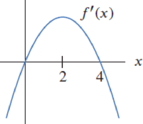 Chapter 4.1, Problem 27E, In Exercises 2528, the function f is defined for all x. Use the graph of f to decide: (a) Over what 