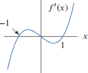 Chapter 4.1, Problem 28E, In Exercises 2528, the function f is defined for all x. Use the graph of f to decide: (a) Over what 