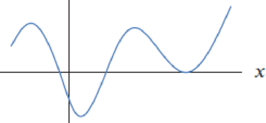 Chapter 4.1, Problem 35E, Figure 4.14 is the graph of a derivative f. On the graph, mark the x-values that are critical points 