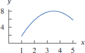 Chapter 4.2, Problem 1E, For Exercises 12, indicate all critical points on the given graphs. Determine which correspond to 