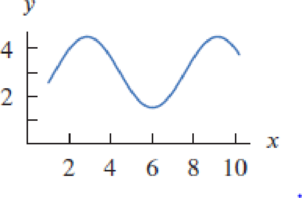 Chapter 4.2, Problem 2E, For Exercises 12, indicate all critical points on the given graphs. Determine which correspond to 