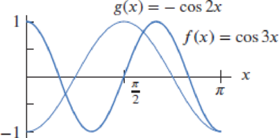 Chapter 4.2, Problem 50E, Figure 4.31 shows f(x) = cos(3x) and g(x) = cos(2x) on the interval 0  x  . (a) Show that the graphs 