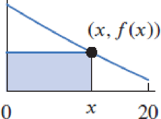 Chapter 4.3, Problem 11E, In Exercises 1112, find the x-value maximizing the shaded area. One vertex is on the graph of f(x) = 