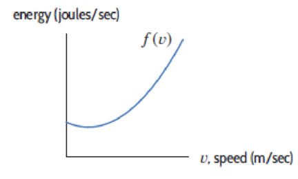 Chapter 4.3, Problem 54E, Let f() be the amount of energy consumed by a flying bird, measured in joules per second (a joule is 