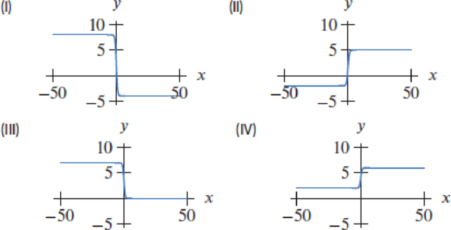 Chapter 4.4, Problem 39E, Figure 4.72 shows graphs of four members of the family f(x)=Aex+Bexex+ex (a) What value does f(x) 