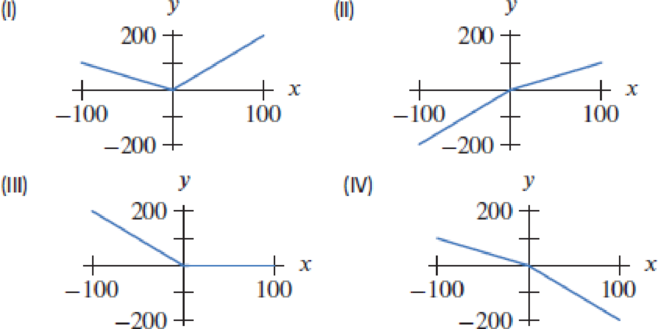 Chapter 4.4, Problem 40E, Figure 4.73 shows graphs of four members of the family f(x)=Axex+Bxexex+ex. (a) What value does f(x) 