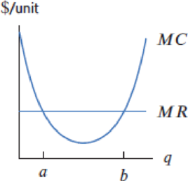 Chapter 4.5, Problem 20E, The marginal revenue and marginal cost for a certain item are graphed in Figure 4.87. Do the 