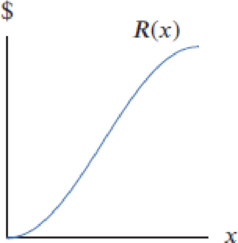 Chapter 4.5, Problem 24E, If you invest x dollars in a certain project, your return is R(x). You want to choose x to maximize 