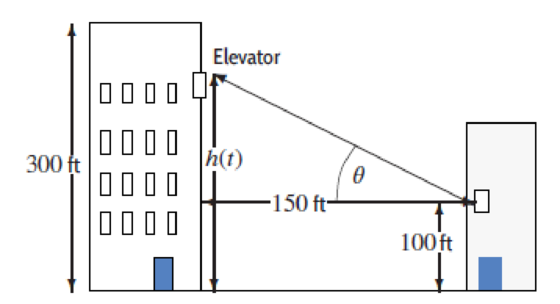 Chapter 4.6, Problem 55E, For the amusement of the guests, some hotels have elevators on the outside of the building. One such 