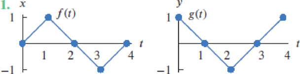 Chapter 4.8, Problem 1E, For Exercises 14, use the graphs of f and g to describe he motion of a particle whose position at 