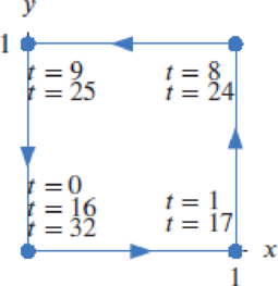 Chapter 4.8, Problem 35E, Problems 3536 show motion twice around a square, beginning at the origin at time t = 0 and 