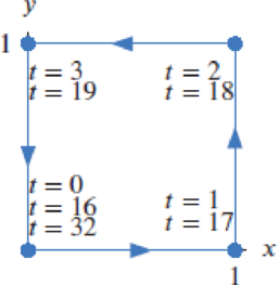 Chapter 4.8, Problem 36E, Problems 3536 show motion twice around a square, beginning at the origin at time t = 0 and 