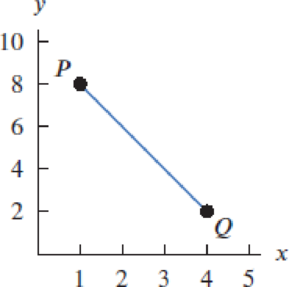 Chapter 4.8, Problem 51E, Figure 4.118 shows the graph of a parameterized curve x = f(t), y = f(t) for a function f(t). (a) Is 