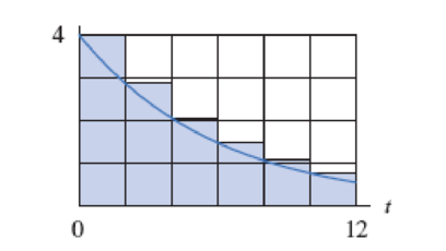 Chapter 5.1, Problem 1E, Figure 5.11 shows the velocity of a car for 0  t  12 and the rectangles used to estimate the 