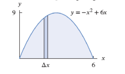 Chapter 8.1, Problem 2E, (a) Write a Riemann sum approximating the area of the region in Figure 8.14, using vertical strips 