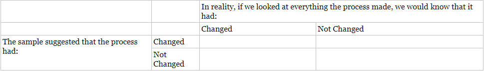 Chapter 12, Problem 10RQ, Fill in this table with one of the four following statements: no errorâ€”the process is good; no 