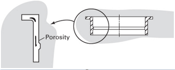 Chapter 13, Problem 5P, Figure 13.Ashows the wall profile of a cast iron coupling and the shrinkage porosity that was 