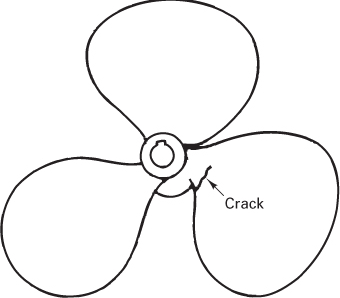 Chapter 17, Problem 2.2CS, A second propeller, identical to the one above, has also been damaged by an impact. This time, 
