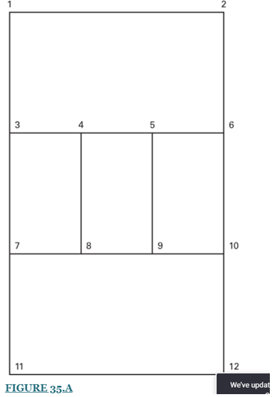 Chapter 35, Problem 3P, Figure 35.A schematically depicts the design of a go-cart frame with cross bars and seat support. 