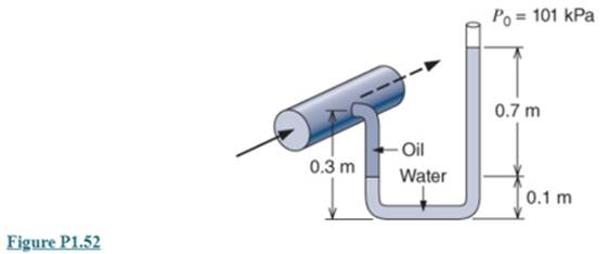 Chapter 1, Problem 1.52P, A pipe flowing light oil has a manometer attached, as shown in Fig, P1.52. What is the absolute 