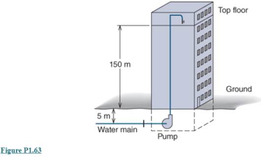 Chapter 1, Problem 1.63P, The main waterline into a tall building has a pressure of 600kpa at 5m elevation below ground level. 