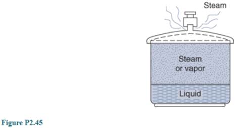 Chapter 2, Problem 2.45P, A pressure cooker has the lid screwed on tight. A small opening with A=5mm2 is covered with a 