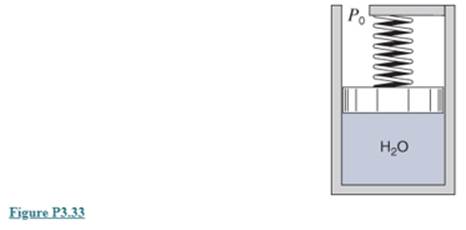 Chapter 3, Problem 3.33P, A piston/cylinder assembly contains 2kg of liquid water at 20C and 300kPa , as shown in Fig. P3.33. 