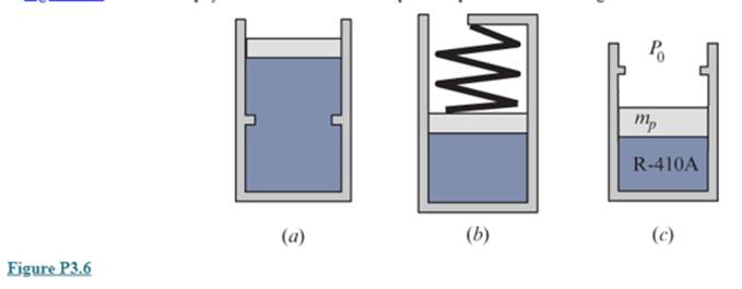 Chapter 3, Problem 3.6P, Figure P3.6 shows three physical situations. Show the possible process in a Pv diagram. 