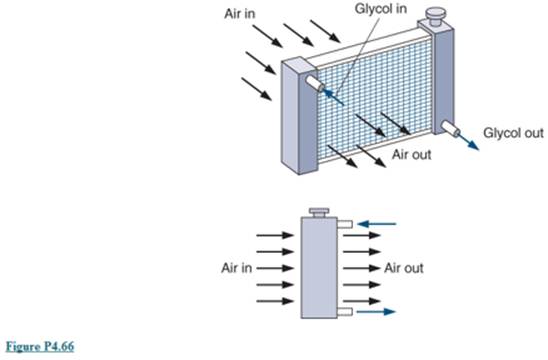Chapter 4, Problem 4.66P, An automotive radiator has glycol at 95°C enter and return at 55°C as shown in Fig P4.66. Air flows 