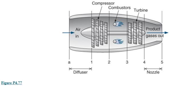 Chapter 4, Problem 4.77P, A modern jet engine has a temperature after combustions of about 1500K at 3200kPa as it enters the 