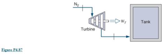 Chapter 4, Problem 4.87P, A nitrogen line at 300K,0.5MPa , shown in Fig. P4.87, is connected to a turbine that exhausts to a 